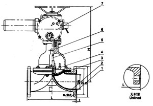 G841W(無襯里)、G941J(襯膠)電動(dòng)隔膜閥