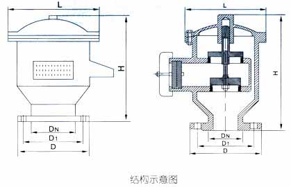 全天候(阻火)呼吸閥結構示意圖 全天候(阻火)呼吸閥結構示意圖