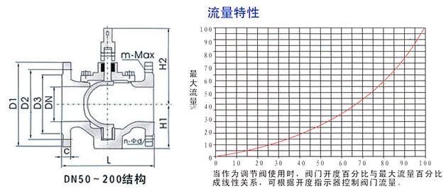 偏心半球面襯膠旋塞閥結(jié)構(gòu)示意圖及流量特性 偏心半球面襯膠旋塞閥結(jié)構(gòu)示意圖及流量特性