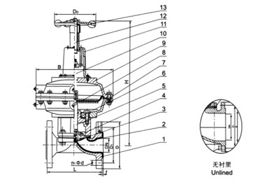 EG641F(無襯里)、EG641Fs(襯氟塑料)氣動隔膜閥(帶手操往復型)