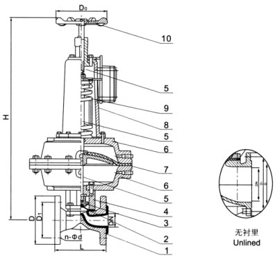 EG6K41F(無襯里)、EG6K41Fs(襯氟塑料)氣動隔膜閥(常開型)