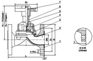 EG41W（無襯里）、EG41J(襯膠) 堰式隔膜閥